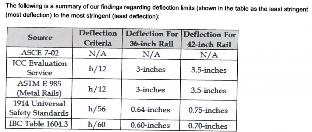 deflection-limits-for-glass-rail-glass-wind-screens