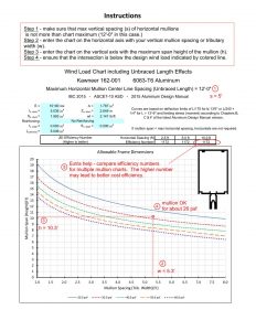 pre-engineered wind load chart