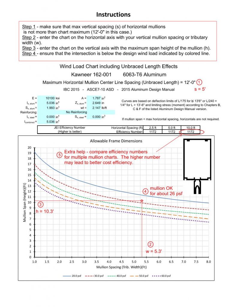 Storefront Curtain Wall Wind Load Charts PreEngineeringed JEI Structrual