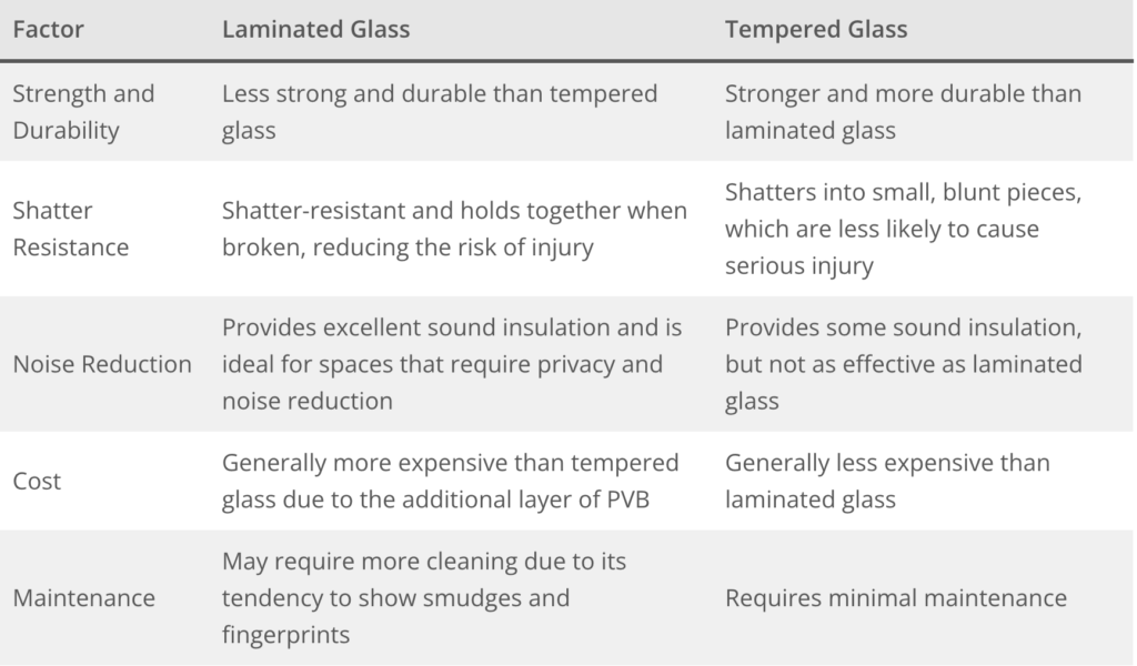 comparison table for glass railing system of laminated glass vs