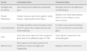 comparison table for glass railing system of laminated glass vs tempered glass