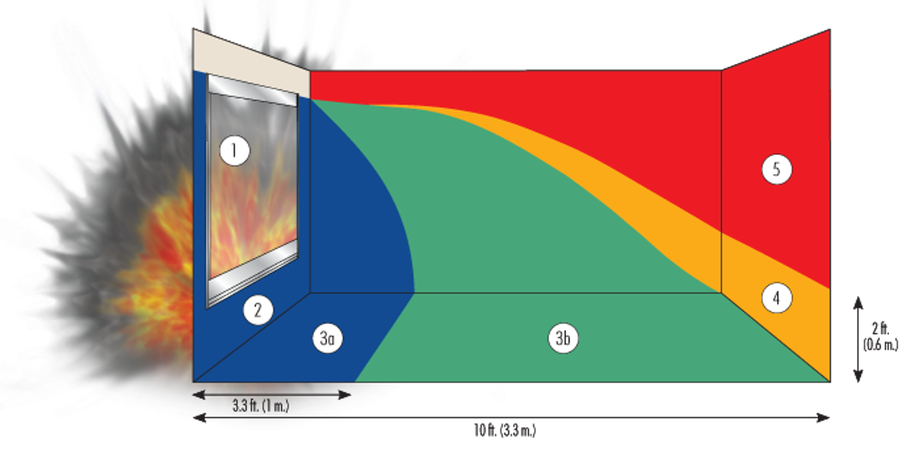 Blast Mitigation Glazing Engineering Dynamic Analysis