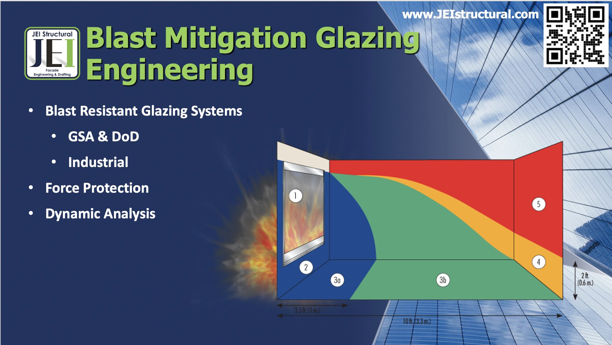 Blast Mitigation Glazing Engineering